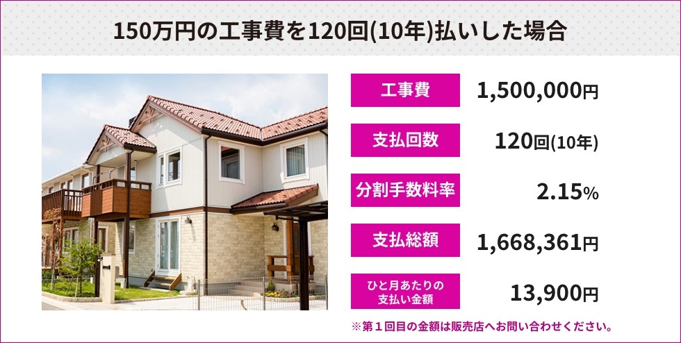 150万円の工事費を120回（10年）払いした場合