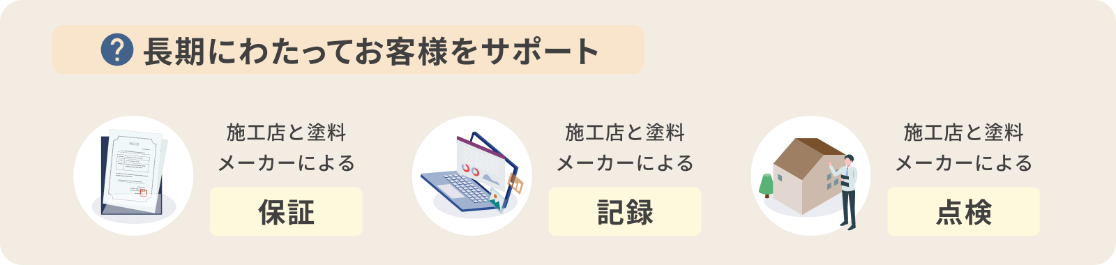 長期にわたってお客様をサポート