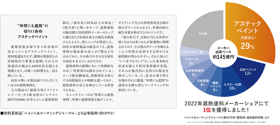 遮熱塗料シェアNo1