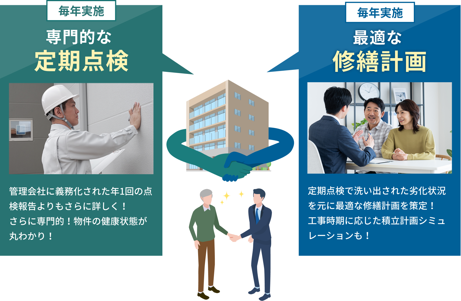 毎年実施 専門的な定期点検 最適な修繕計画