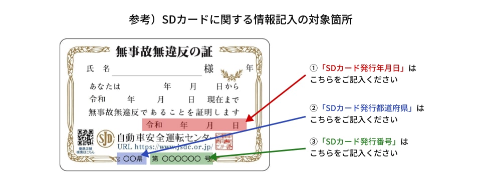 参考）SDカードに関する情報記入の対象箇所