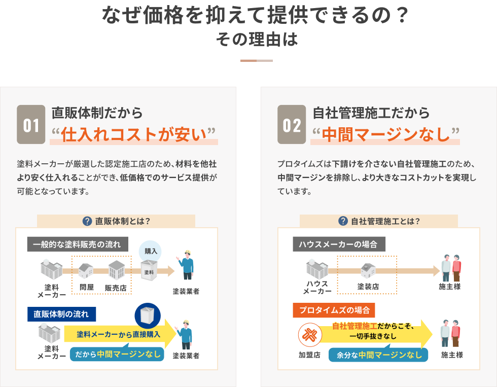 こんなお悩みはありませんか？