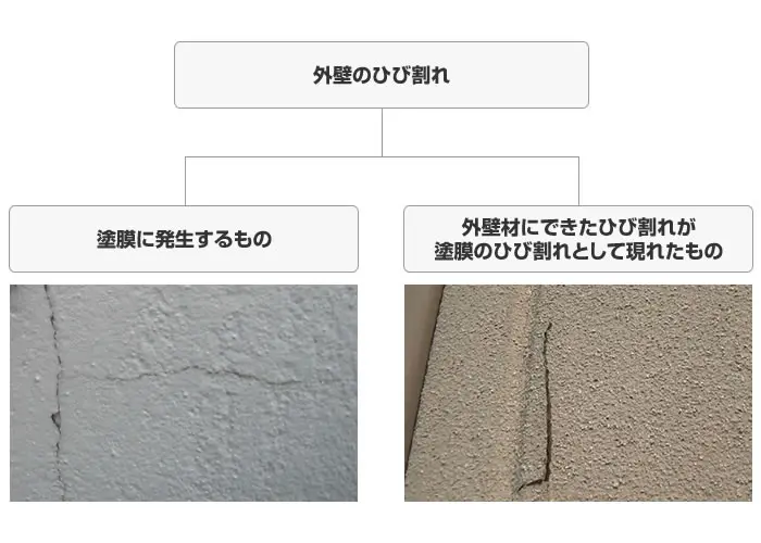 ①ひび割れの種類と原因