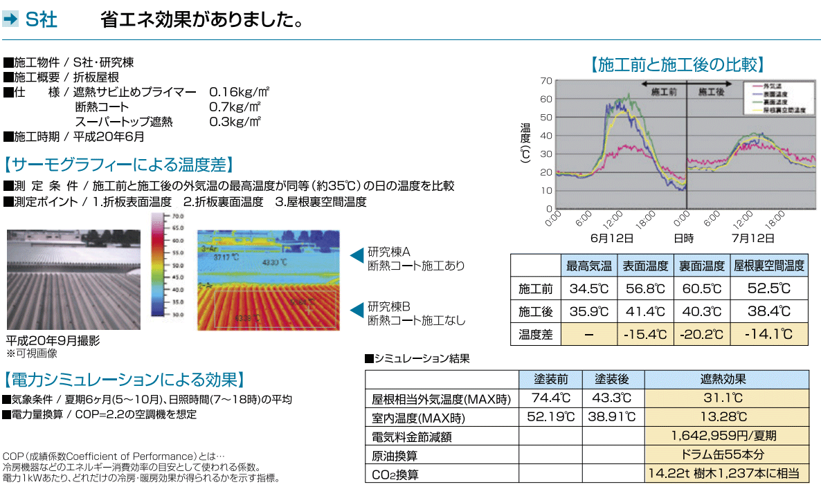 塗料選び｜お役立ち知識］断熱塗料の機能・効果まとめ | 外壁塗装