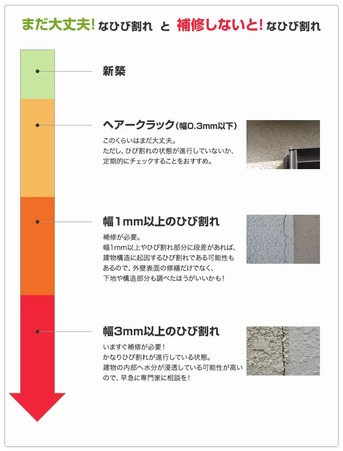 フットケアひび割れ確認用 - フットケア