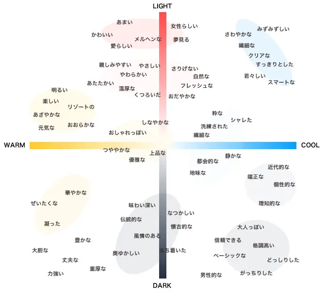 仕上がりイメージを言語化